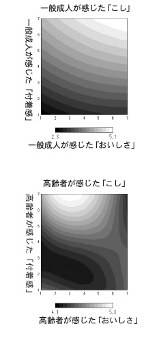 ニューラルネットワークを用いた解析